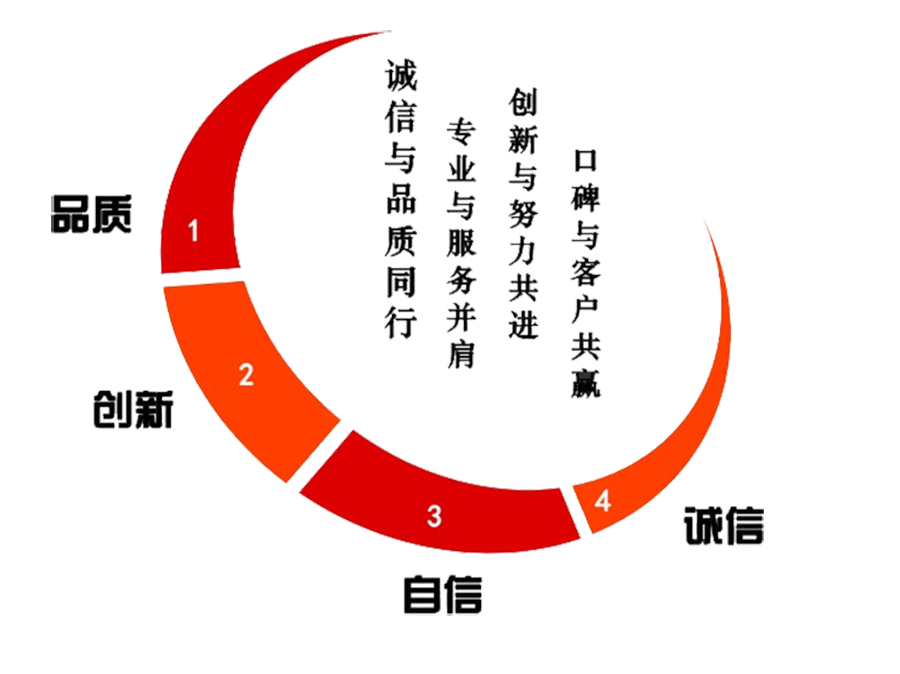 企业理念